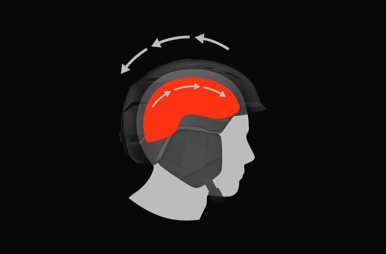 Ball-and-Socket Design